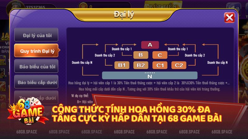 Nhận hoa hồng 30% không giới hạn khi tham gia Đại lý toàn dân 68 game bài